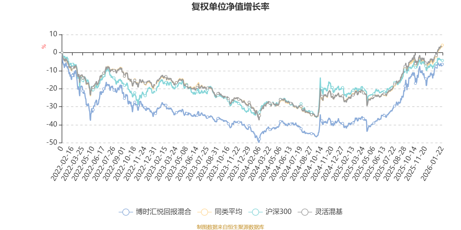 博时汇悦回报混合:2025年第四季度利润152.6万元 净值增长率2.67%(2) 博时汇悦回报混合:2025年第四季度利润152.6万元 净值增长率2.67%(2)