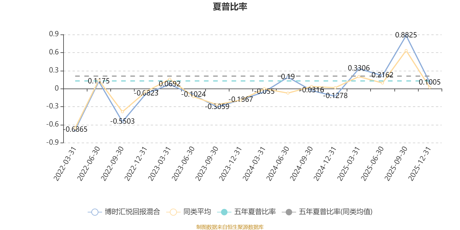 博时汇悦回报混合:2025年第四季度利润152.6万元 净值增长率2.67%(4) 博时汇悦回报混合:2025年第四季度利润152.6万元 净值增长率2.67%(4)
