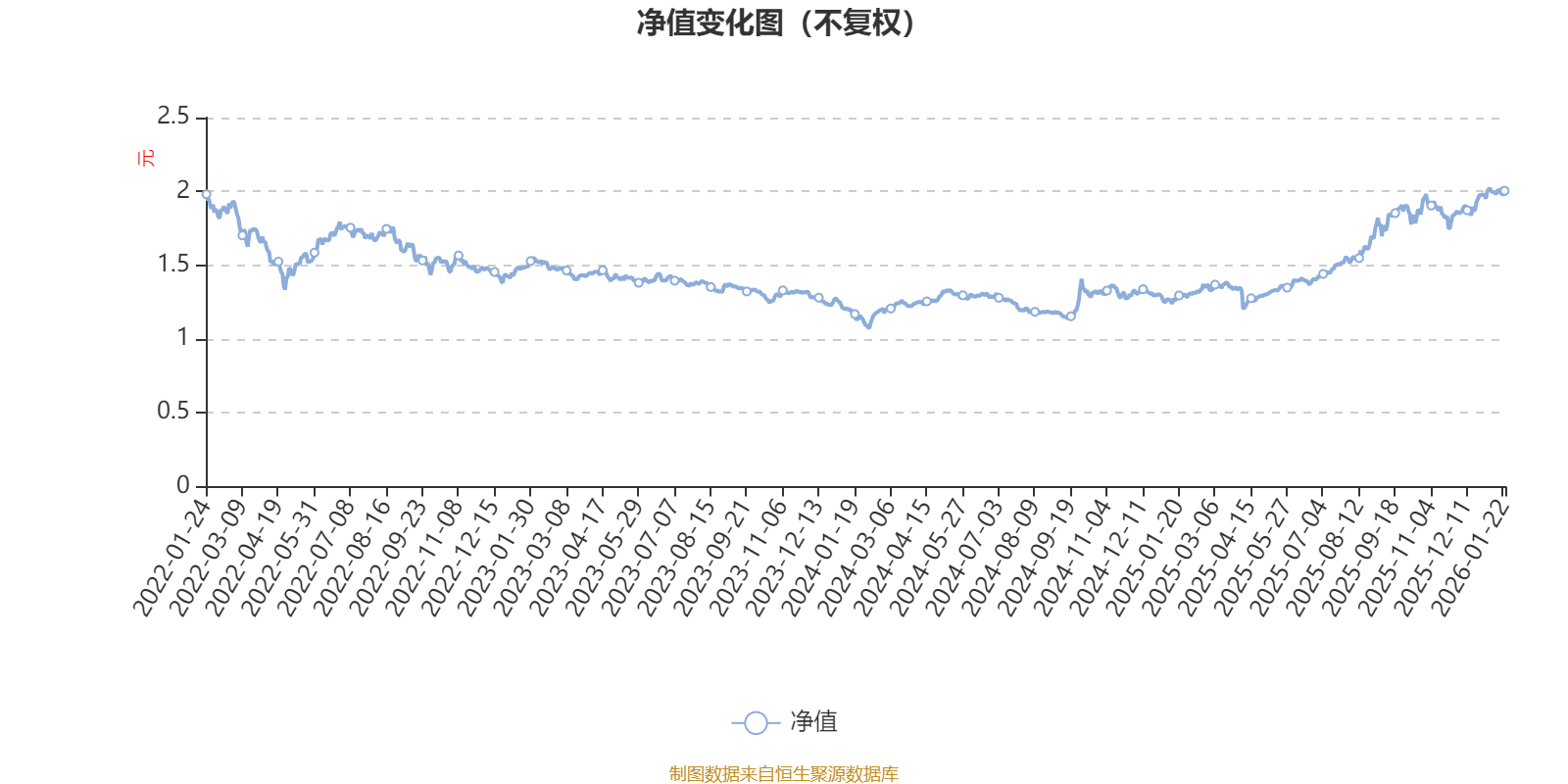 博时汇悦回报混合:2025年第四季度利润152.6万元 净值增长率2.67%(1) 博时汇悦回报混合:2025年第四季度利润152.6万元 净值增长率2.67%(1)