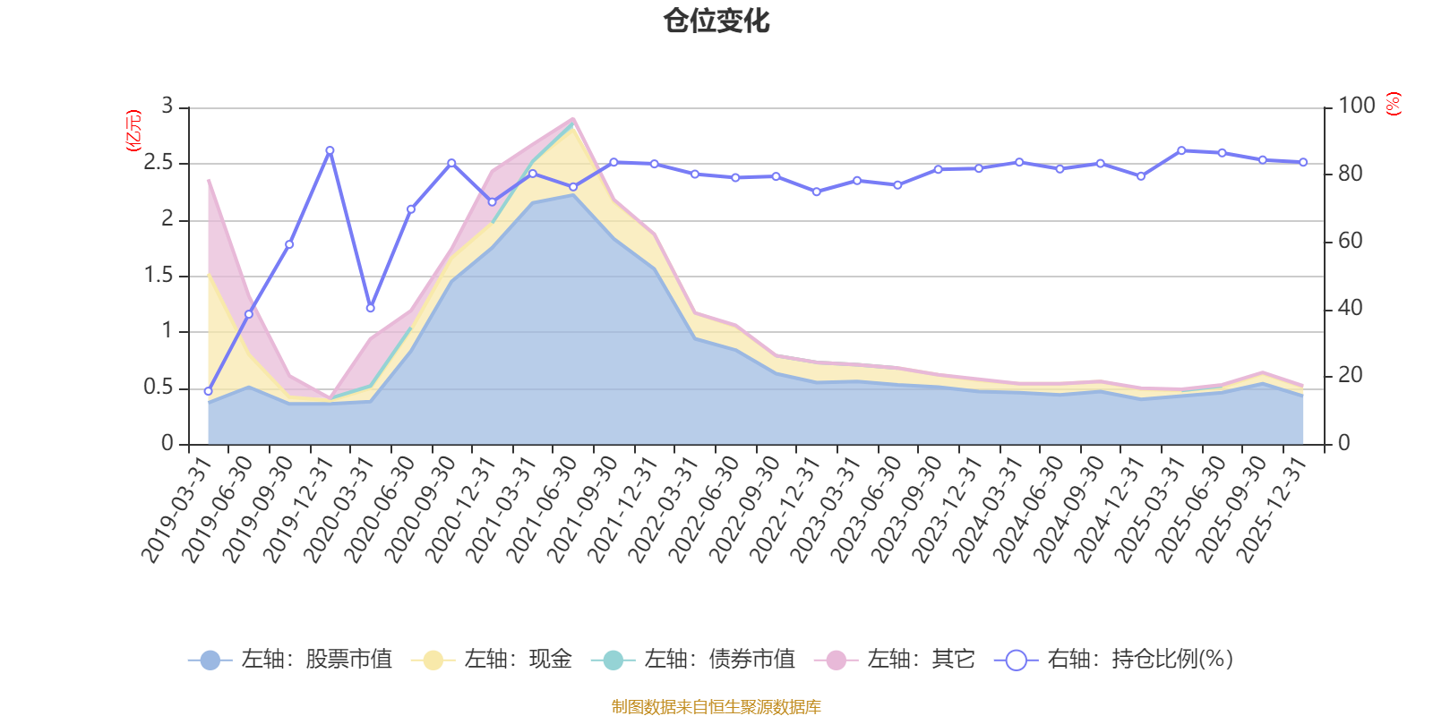 博时汇悦回报混合:2025年第四季度利润152.6万元 净值增长率2.67%(6) 博时汇悦回报混合:2025年第四季度利润152.6万元 净值增长率2.67%(6)