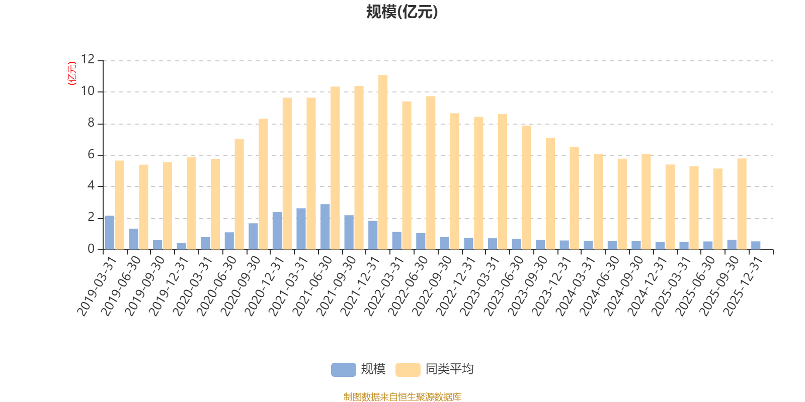 博时汇悦回报混合:2025年第四季度利润152.6万元 净值增长率2.67%(7) 博时汇悦回报混合:2025年第四季度利润152.6万元 净值增长率2.67%(7)