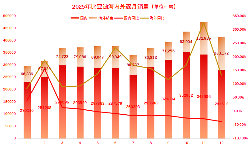 新年第一周连发三款新车 比亚迪欲靠“长续航”稳定插混基本盘？(3)