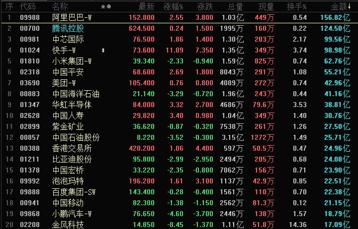 晚报 | 港股三大指数涨跌不一，南向资金净买入达187.23亿港元，脑机接口股爆发，保险股集体拉升，汽车与旅游股承压；日本央行行长：加息之路远未结束