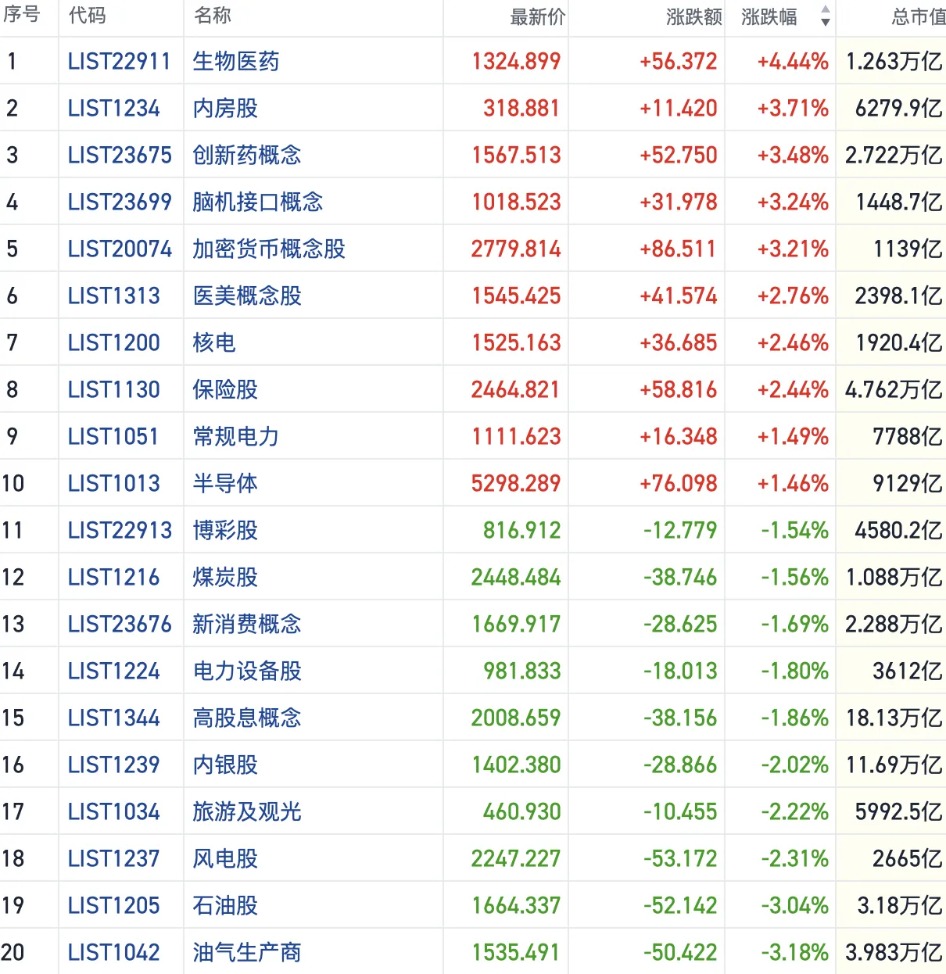 港股风向标｜恒指站稳26000点放量整固 机构看好春季行情向上趋势(2)
