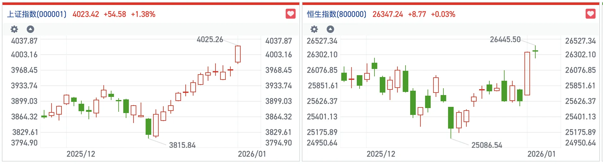 港股风向标｜恒指站稳26000点放量整固 机构看好春季行情向上趋势(3)