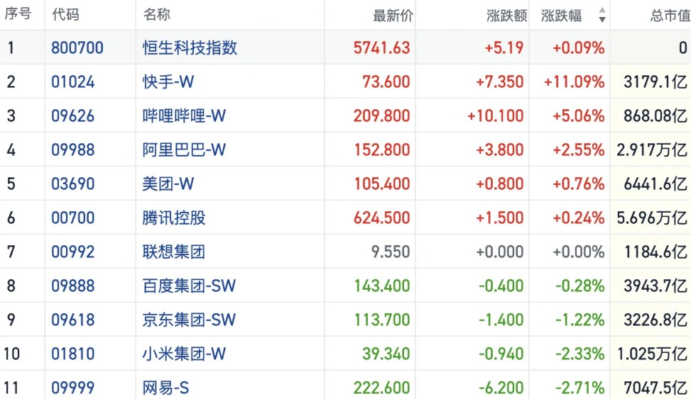 港股风向标｜恒指站稳26000点放量整固 机构看好春季行情向上趋势