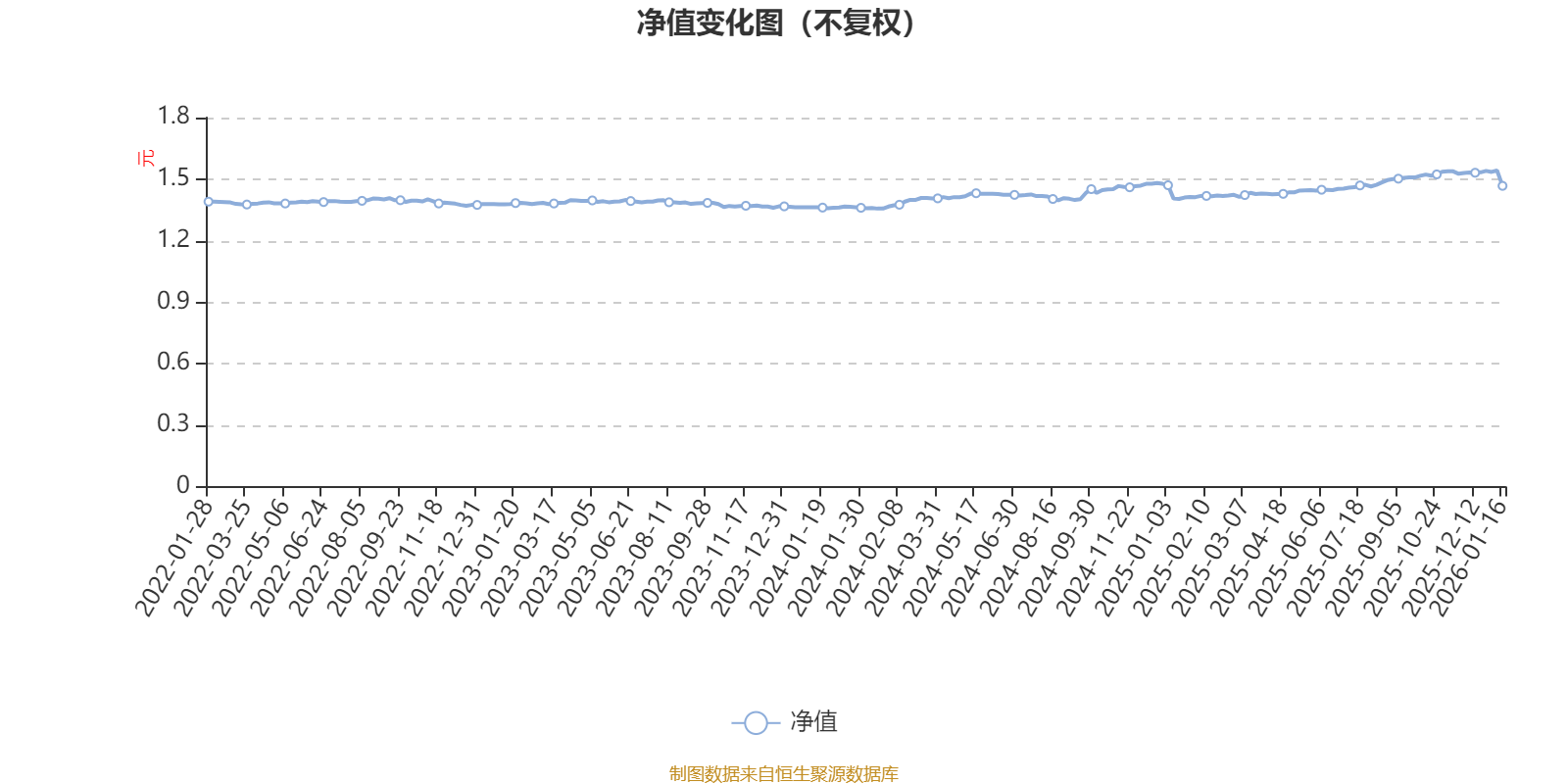博时乐臻定开混合:2025年第四季度利润93.29万元 净值增长率1.24%(1) 博时乐臻定开混合:2025年第四季度利润93.29万元 净值增长率1.24%(1)