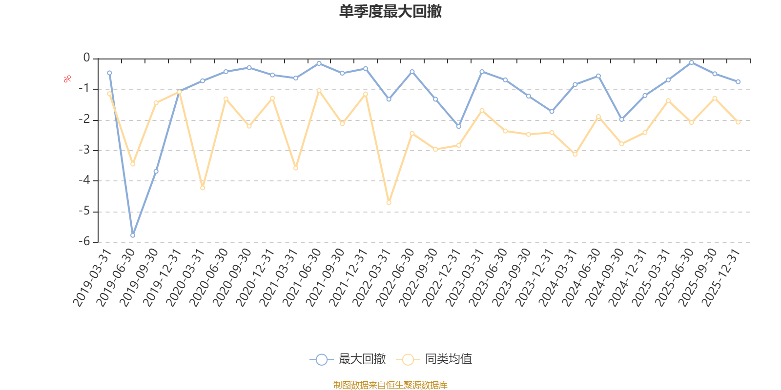 博时乐臻定开混合:2025年第四季度利润93.29万元 净值增长率1.24%(5) 博时乐臻定开混合:2025年第四季度利润93.29万元 净值增长率1.24%(5)