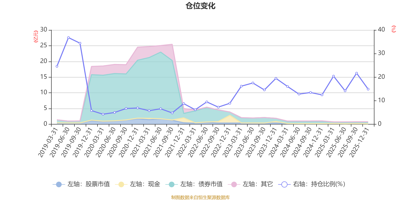 博时乐臻定开混合:2025年第四季度利润93.29万元 净值增长率1.24%(6) 博时乐臻定开混合:2025年第四季度利润93.29万元 净值增长率1.24%(6)