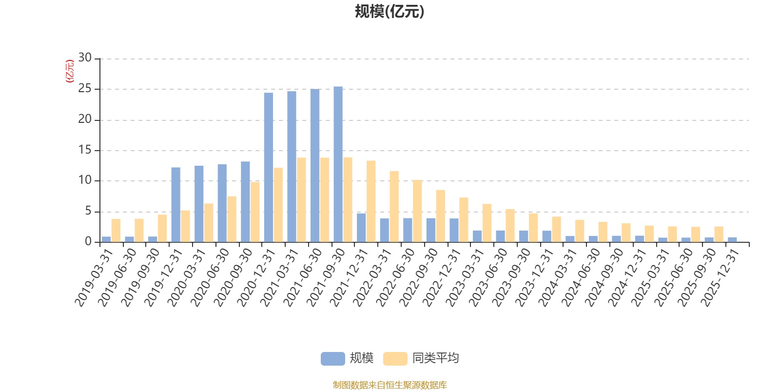 博时乐臻定开混合:2025年第四季度利润93.29万元 净值增长率1.24%(7) 博时乐臻定开混合:2025年第四季度利润93.29万元 净值增长率1.24%(7)