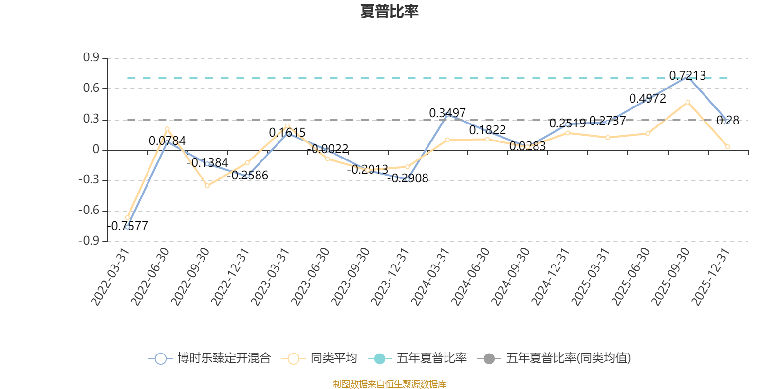博时乐臻定开混合:2025年第四季度利润93.29万元 净值增长率1.24%(4) 博时乐臻定开混合:2025年第四季度利润93.29万元 净值增长率1.24%(4)