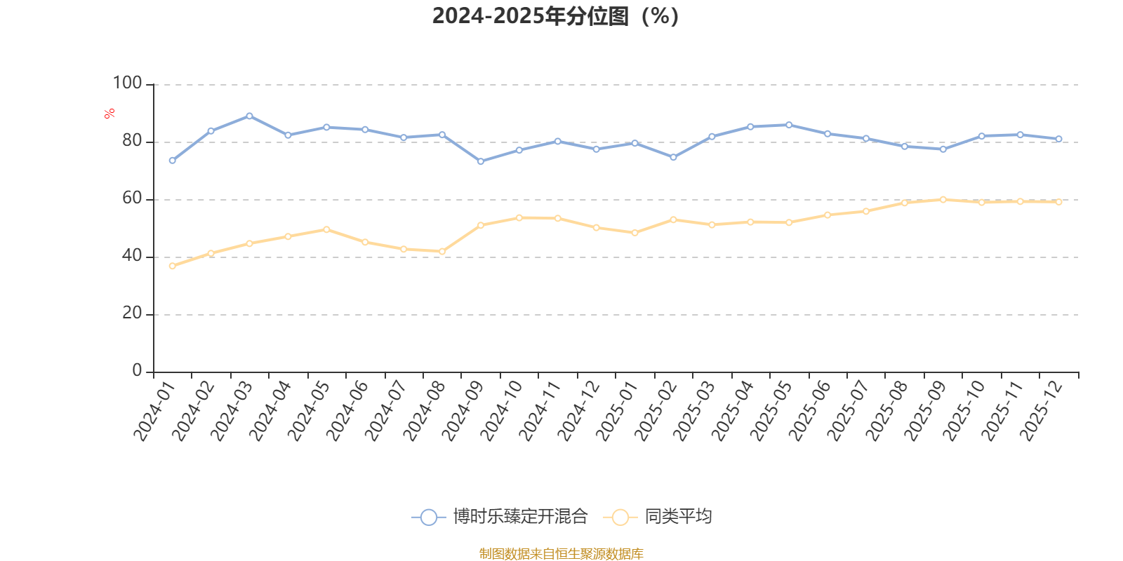 博时乐臻定开混合:2025年第四季度利润93.29万元 净值增长率1.24%(3) 博时乐臻定开混合:2025年第四季度利润93.29万元 净值增长率1.24%(3)