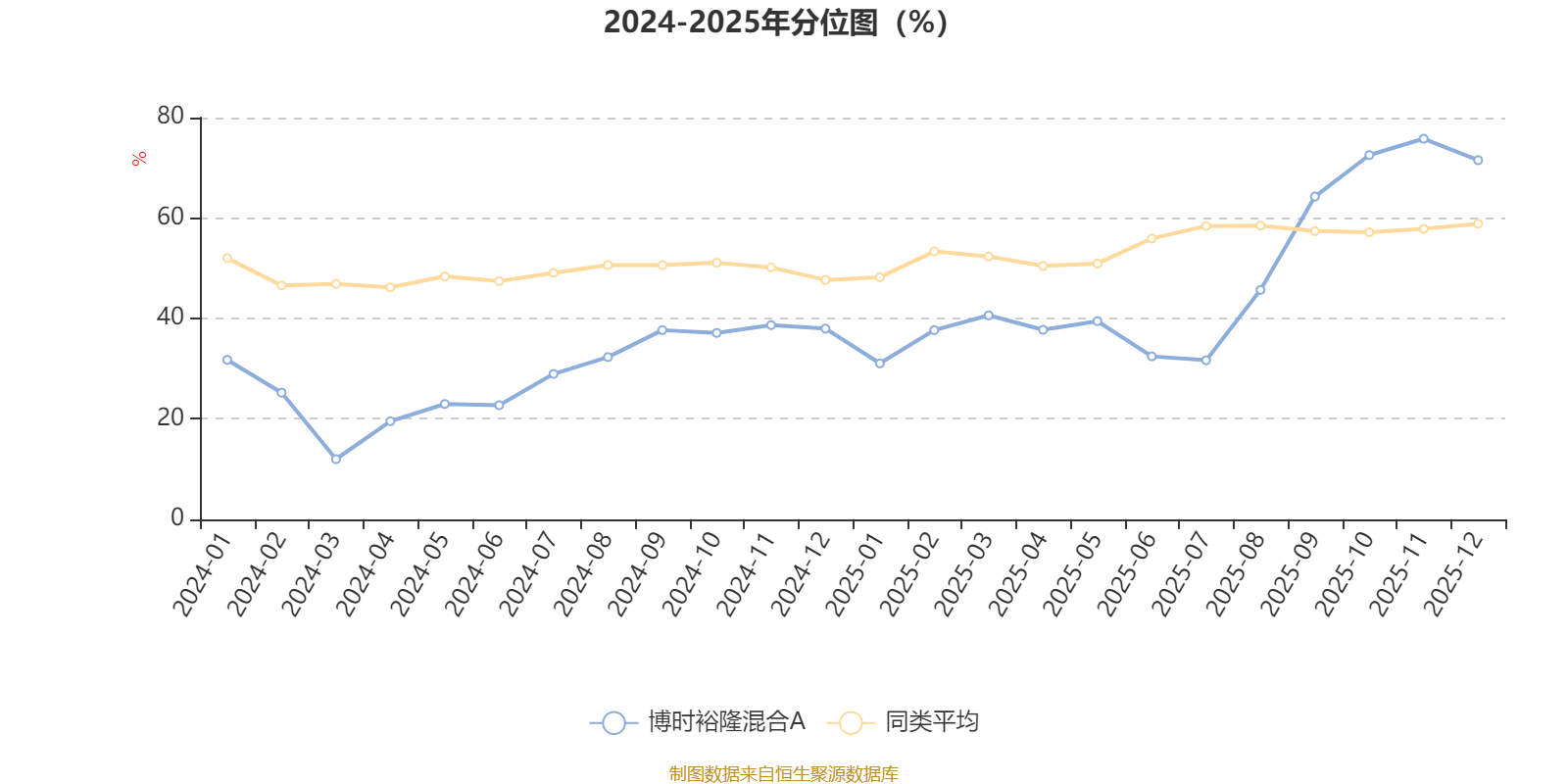 博时裕隆混合A：2025年第四季度利润5120.48万元 净值增长率4.41%(3)