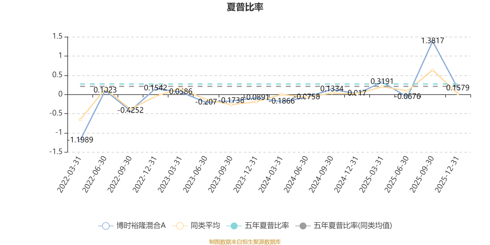 博时裕隆混合A：2025年第四季度利润5120.48万元 净值增长率4.41%(4)