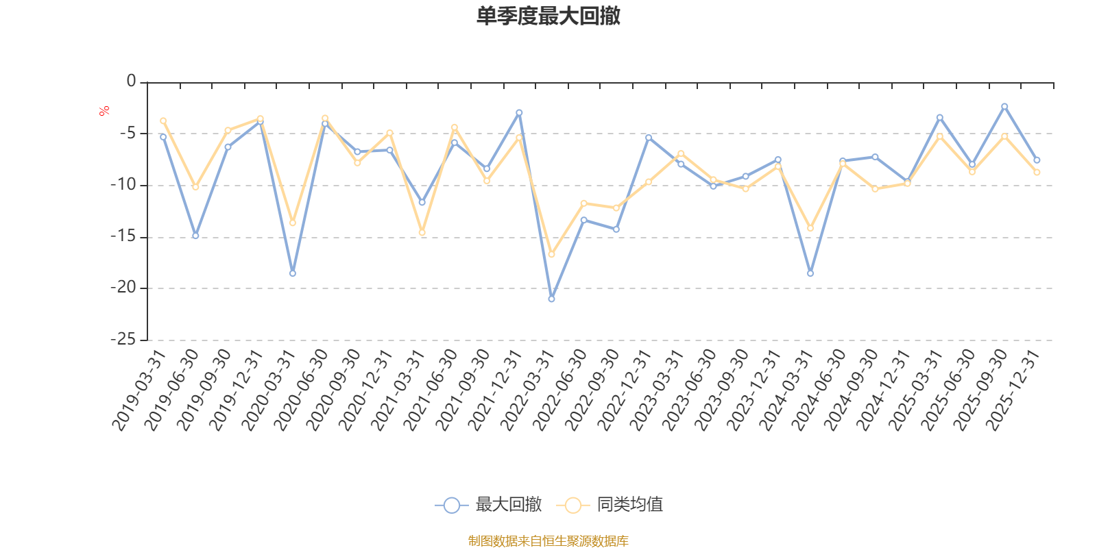 博时裕隆混合A：2025年第四季度利润5120.48万元 净值增长率4.41%(5)
