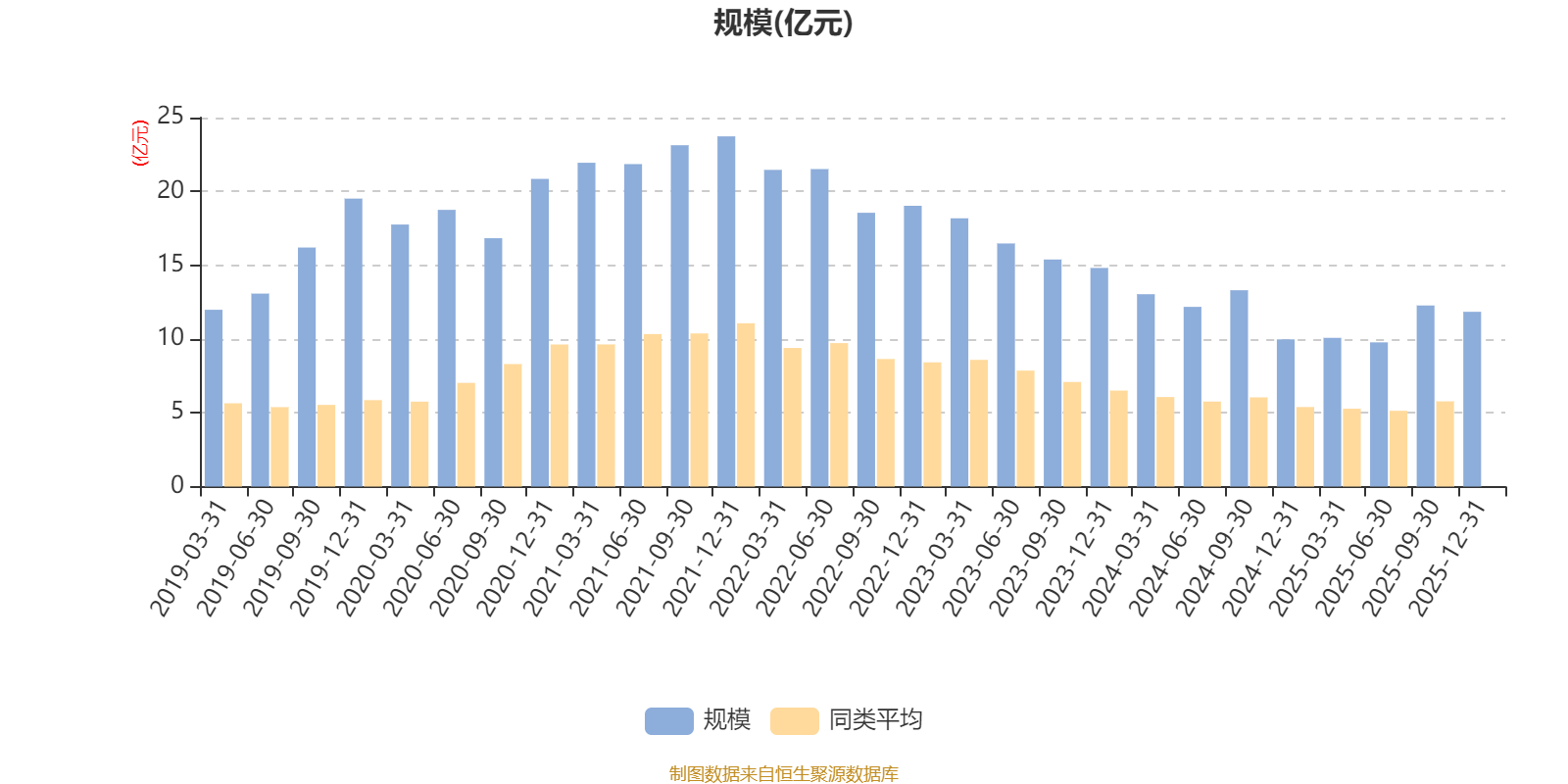 博时裕隆混合A：2025年第四季度利润5120.48万元 净值增长率4.41%(7)