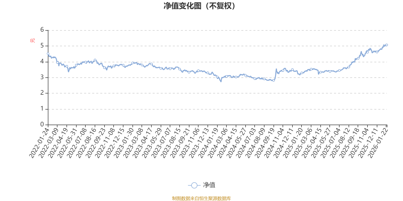 博时裕隆混合A：2025年第四季度利润5120.48万元 净值增长率4.41%(1)