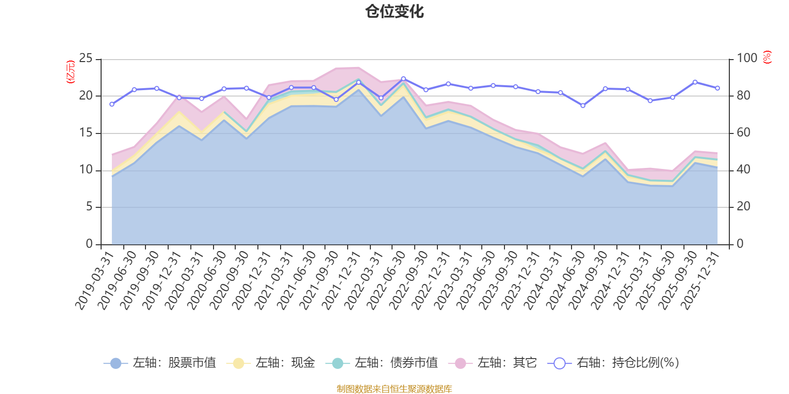 博时裕隆混合A：2025年第四季度利润5120.48万元 净值增长率4.41%(6)