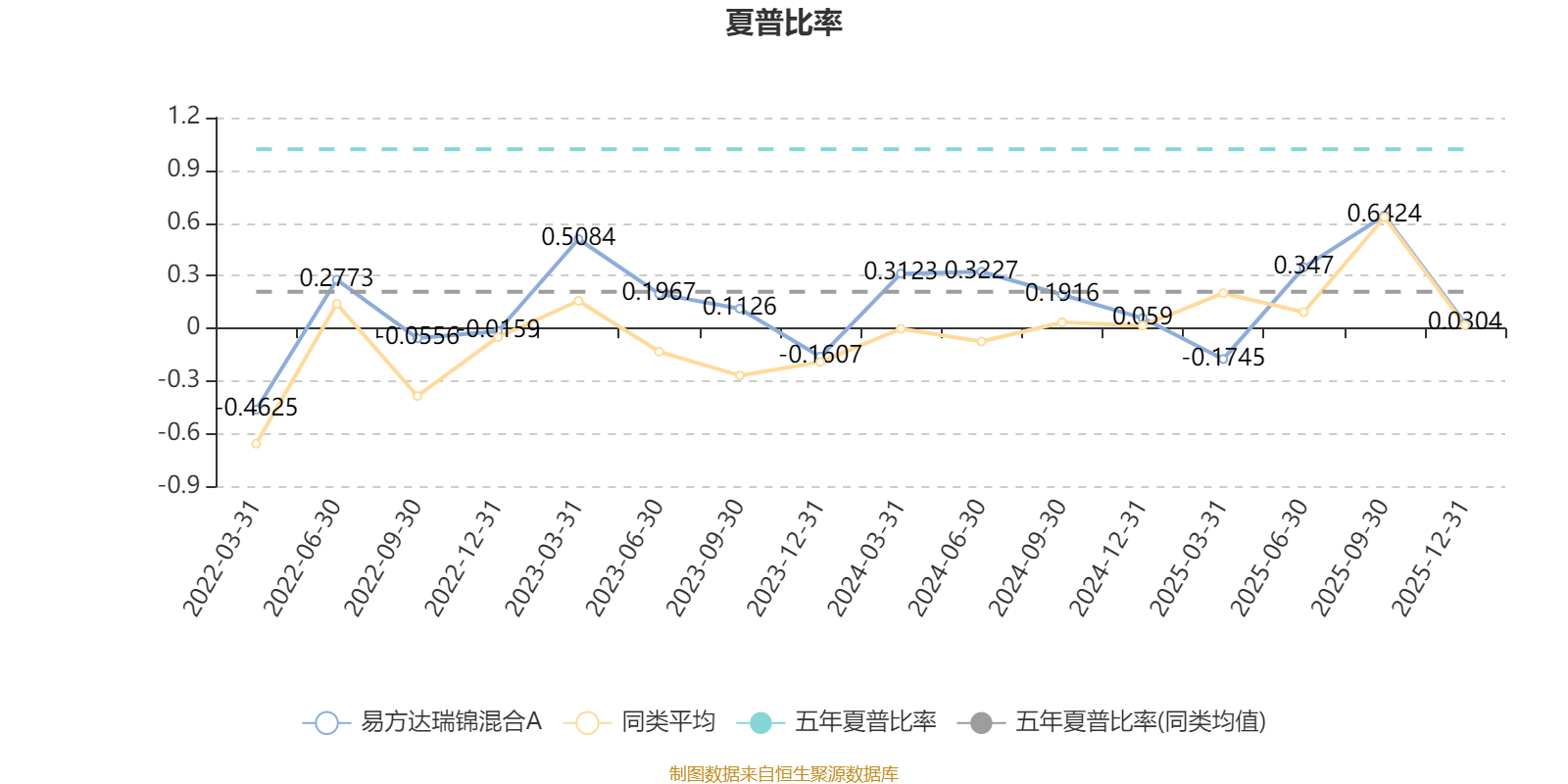易方达瑞锦混合A：2025年第四季度利润458.42万元 净值增长率0.27%(4)