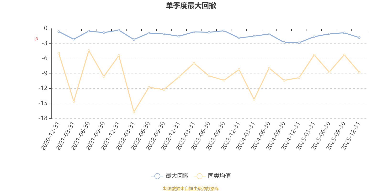 易方达瑞锦混合A：2025年第四季度利润458.42万元 净值增长率0.27%(5)