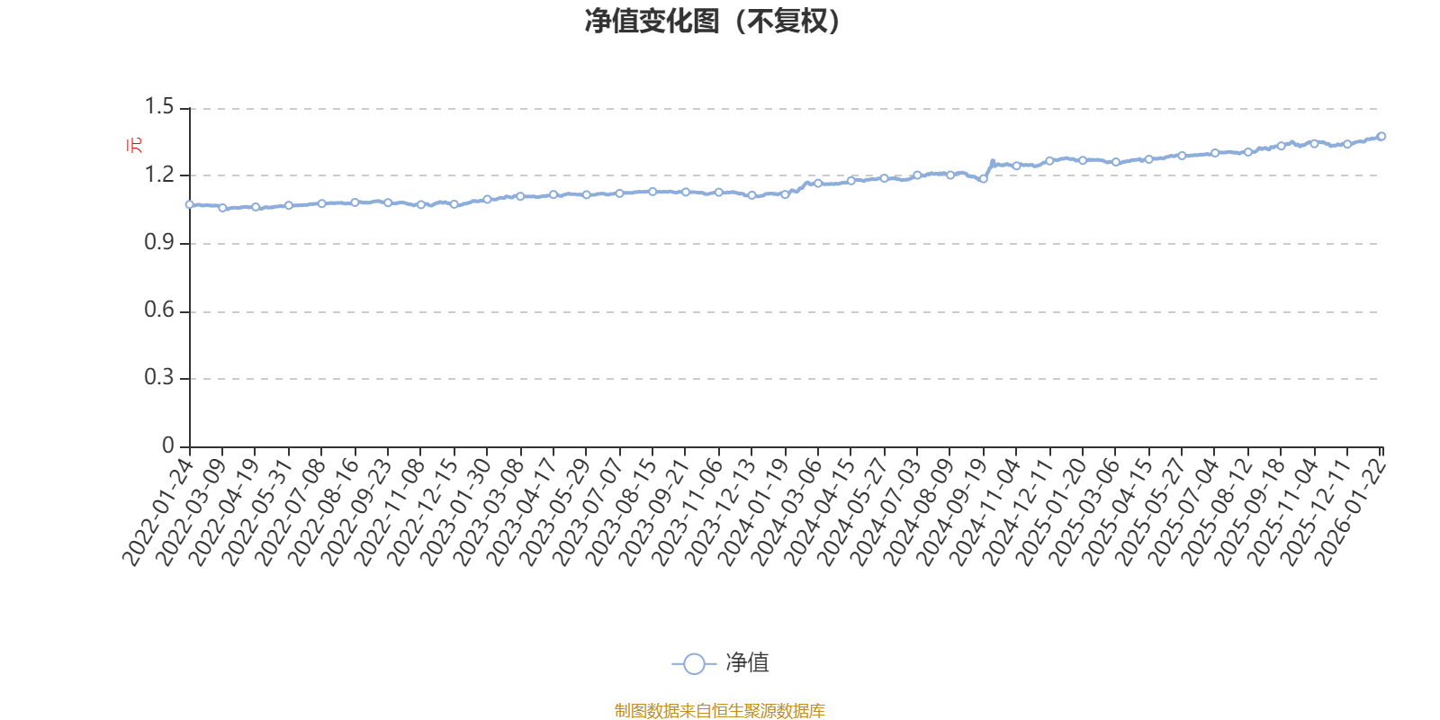 易方达瑞锦混合A：2025年第四季度利润458.42万元 净值增长率0.27%(1)