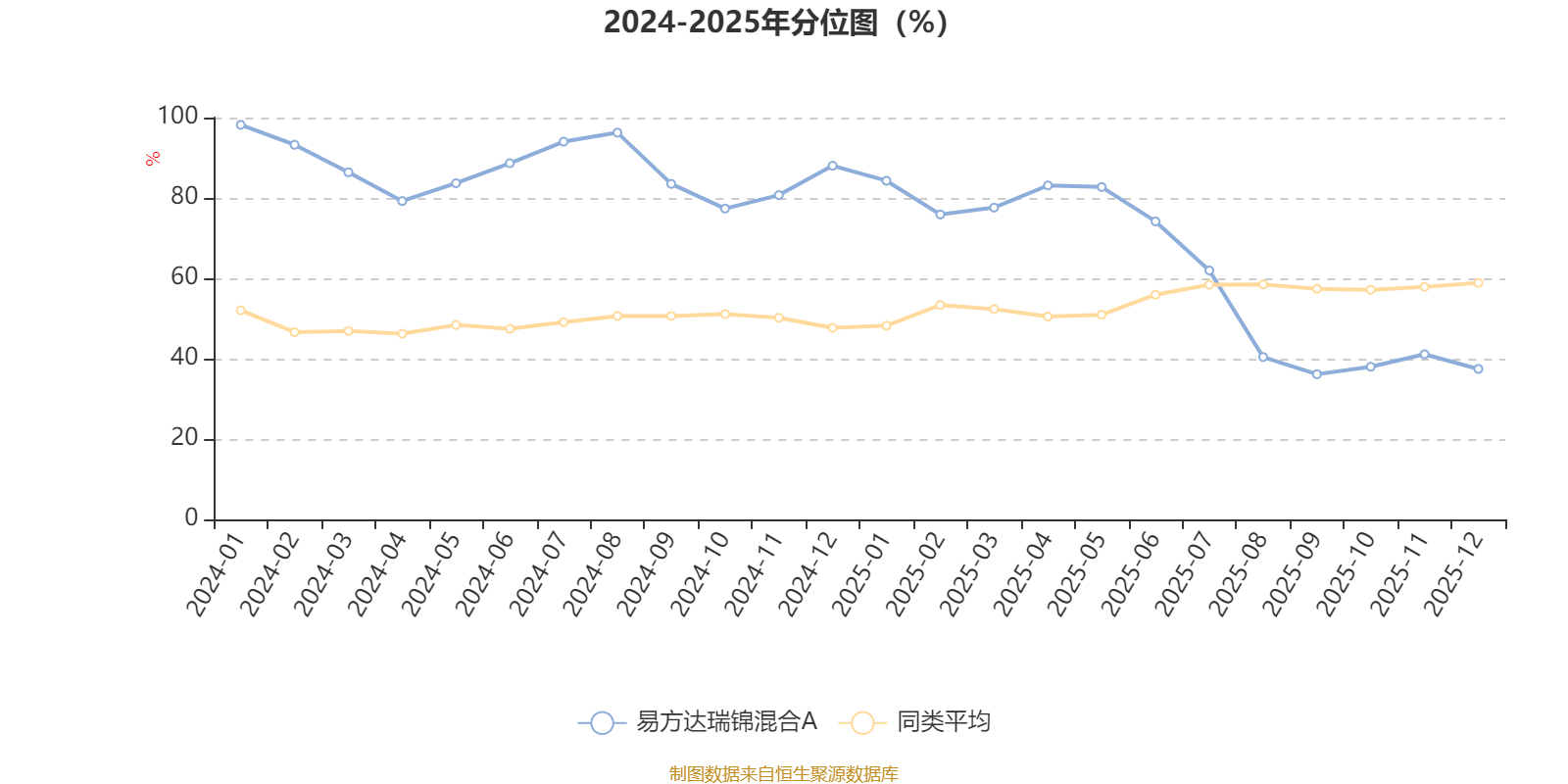 易方达瑞锦混合A：2025年第四季度利润458.42万元 净值增长率0.27%(3)