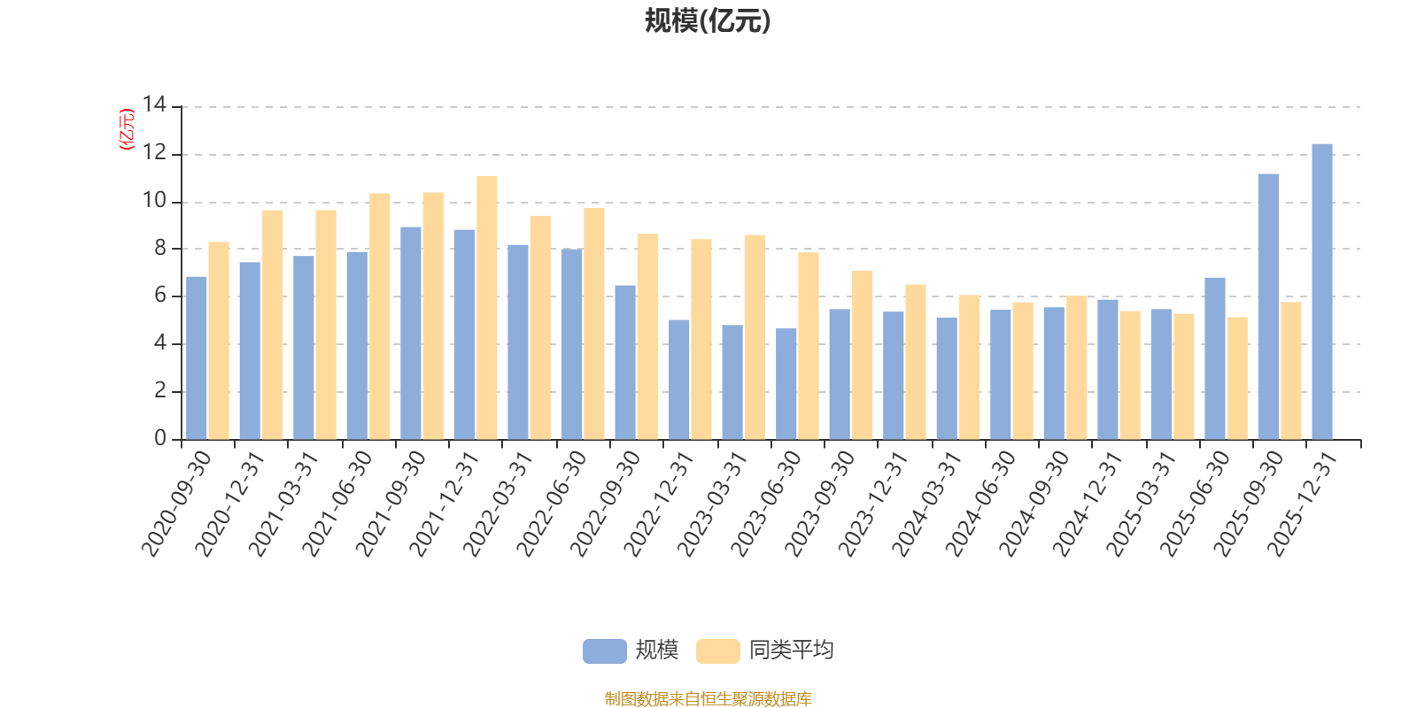 易方达瑞锦混合A：2025年第四季度利润458.42万元 净值增长率0.27%(7)