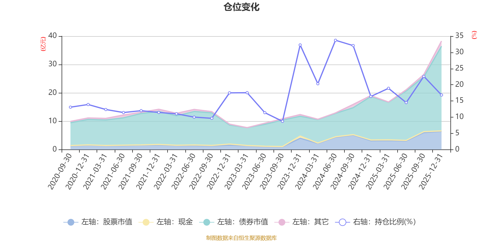 易方达瑞锦混合A：2025年第四季度利润458.42万元 净值增长率0.27%(6)