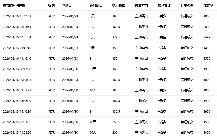 期权智投播报:超微电脑多张call单涨超5倍 期权大单却显示大户纷纷看空(3) 期权智投播报:超微电脑多张call单涨超5倍 期权大单却显示大户纷纷看空(3)
