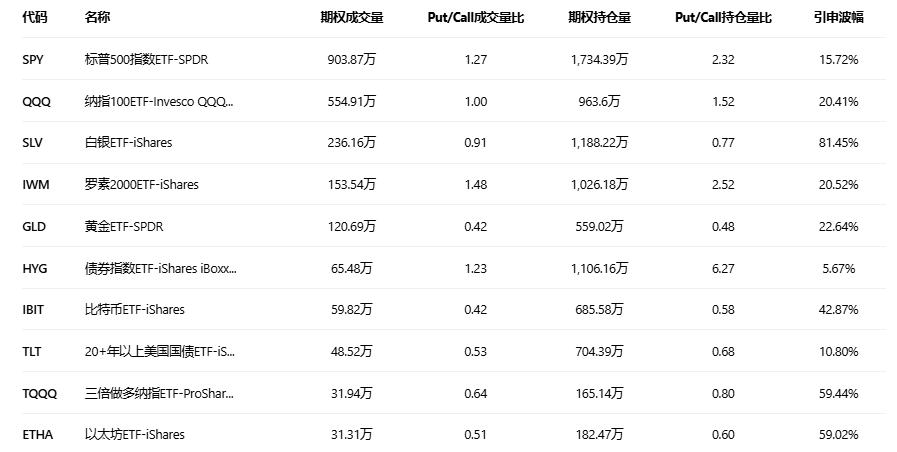 期权智投播报:超微电脑多张call单涨超5倍 期权大单却显示大户纷纷看空(5) 期权智投播报:超微电脑多张call单涨超5倍 期权大单却显示大户纷纷看空(5)