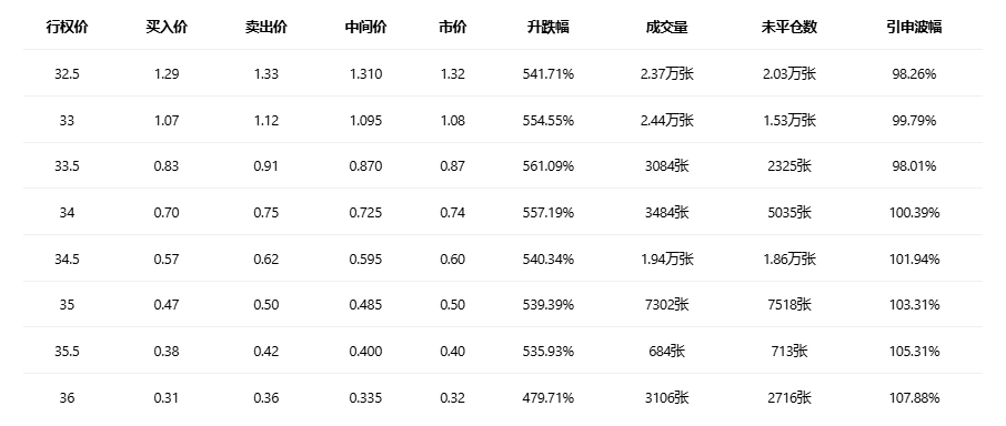 期权智投播报:超微电脑多张call单涨超5倍 期权大单却显示大户纷纷看空(1) 期权智投播报:超微电脑多张call单涨超5倍 期权大单却显示大户纷纷看空(1)