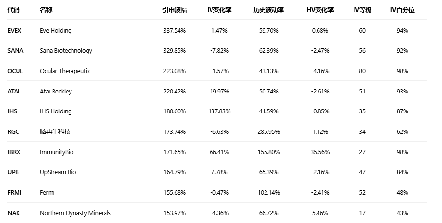 期权智投播报:超微电脑多张call单涨超5倍 期权大单却显示大户纷纷看空(6) 期权智投播报:超微电脑多张call单涨超5倍 期权大单却显示大户纷纷看空(6)