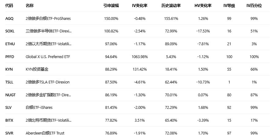 期权智投播报:超微电脑多张call单涨超5倍 期权大单却显示大户纷纷看空(7) 期权智投播报:超微电脑多张call单涨超5倍 期权大单却显示大户纷纷看空(7)