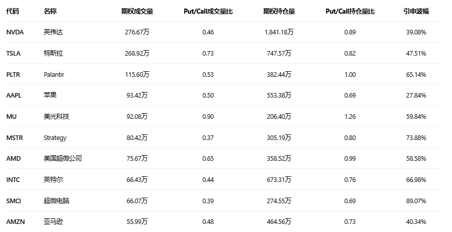 期权智投播报:超微电脑多张call单涨超5倍 期权大单却显示大户纷纷看空(4) 期权智投播报:超微电脑多张call单涨超5倍 期权大单却显示大户纷纷看空(4)