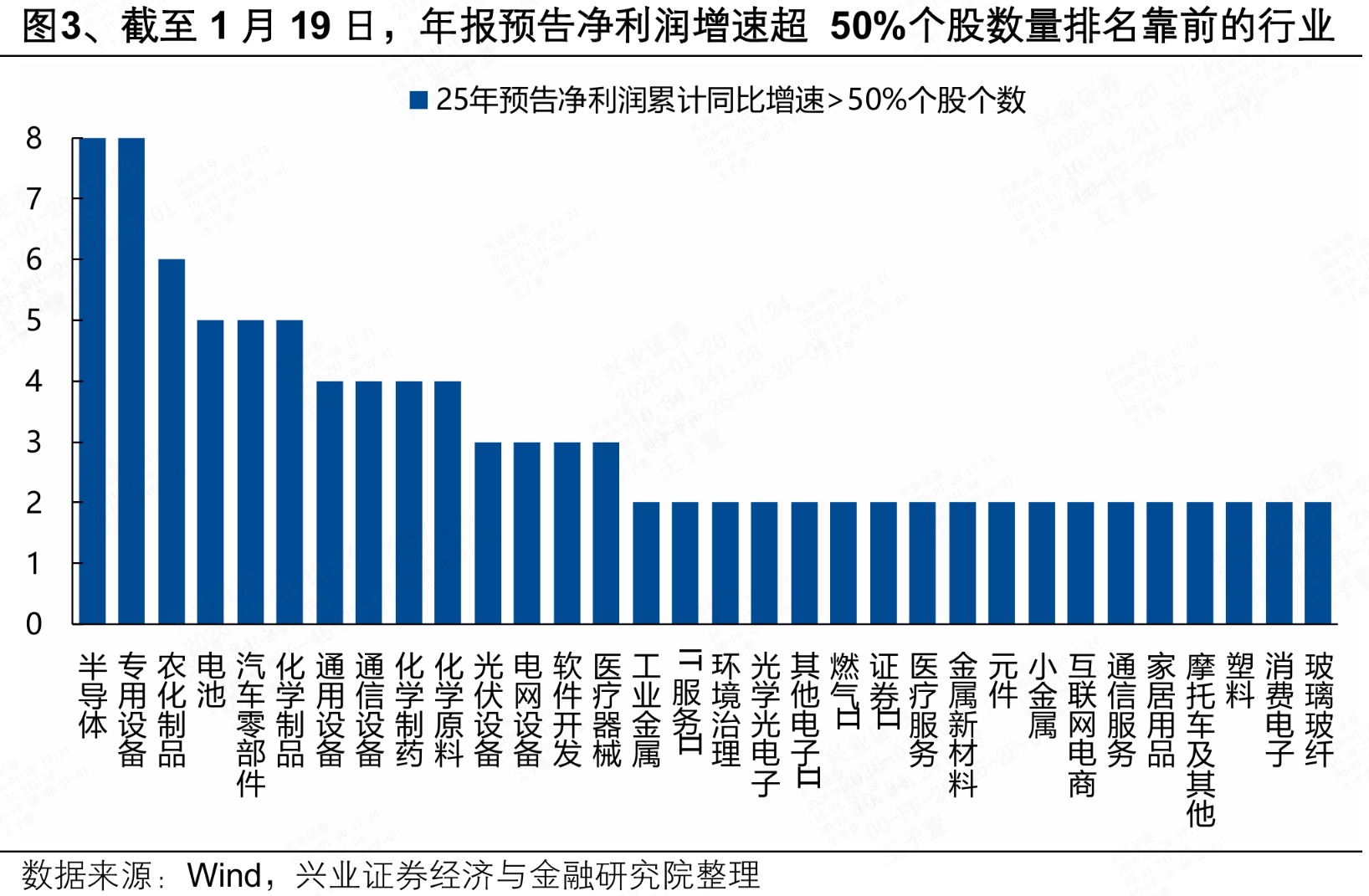 即将迎来业绩披露高峰 关注哪些方向？(3)