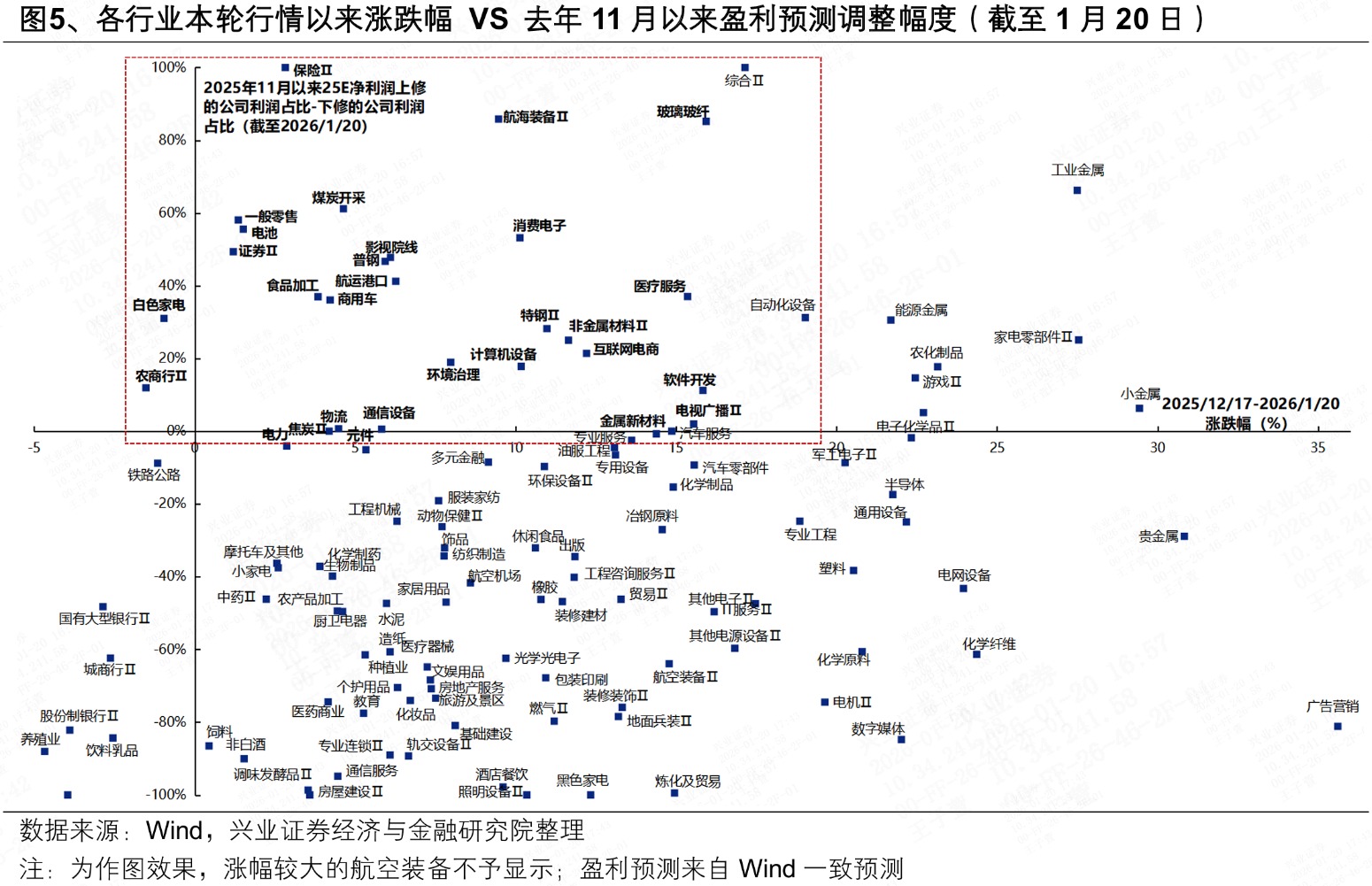 即将迎来业绩披露高峰 关注哪些方向？(6)