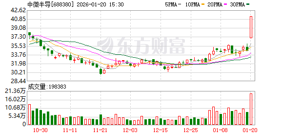 中微半导1月20日龙虎榜数据