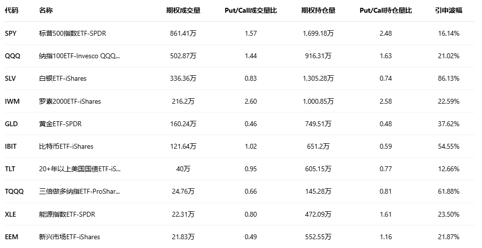 期权智投播报：Robinhood多张put单涨超四倍 加密交易量下滑冲击业绩(6)
