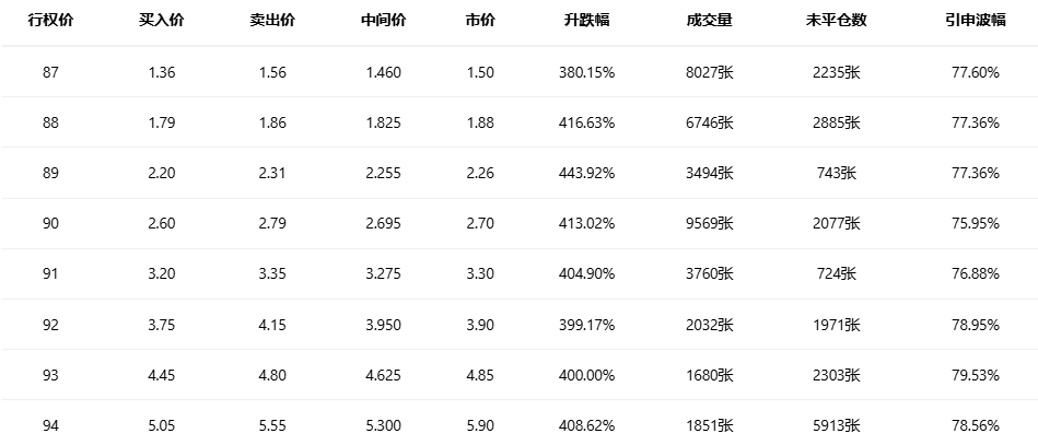 期权智投播报：Robinhood多张put单涨超四倍 加密交易量下滑冲击业绩(3)