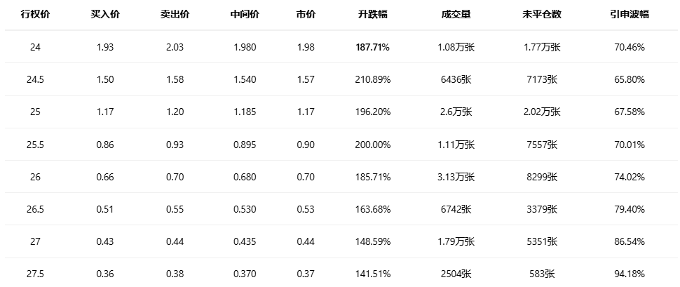 期权智投播报：Robinhood多张put单涨超四倍 加密交易量下滑冲击业绩(1)