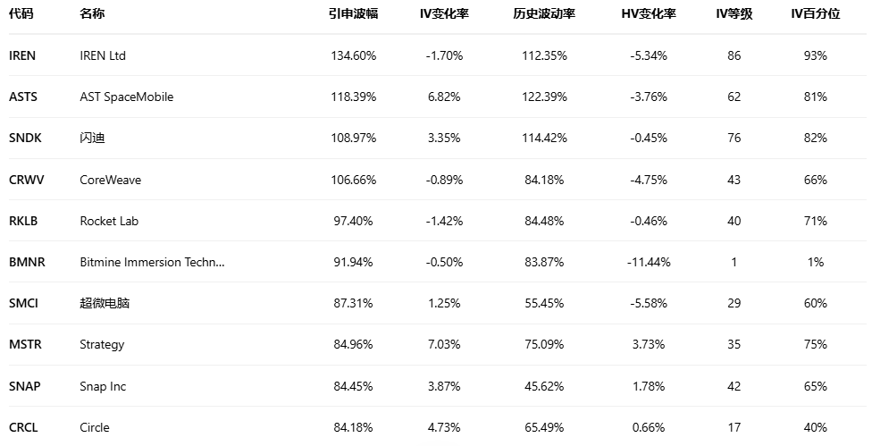 期权智投播报：Robinhood多张put单涨超四倍 加密交易量下滑冲击业绩(7)