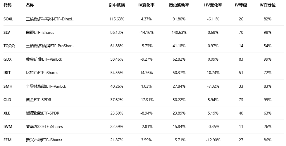 期权智投播报：Robinhood多张put单涨超四倍 加密交易量下滑冲击业绩(8)