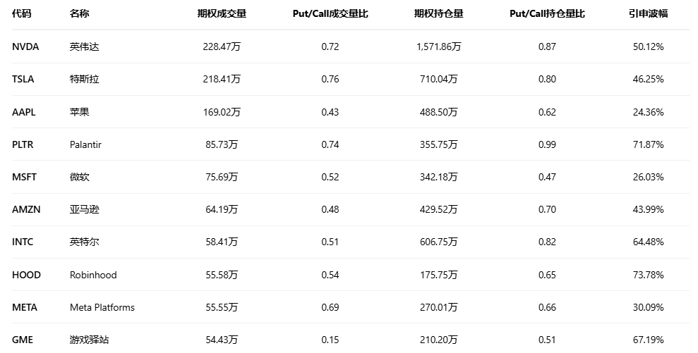 期权智投播报：Robinhood多张put单涨超四倍 加密交易量下滑冲击业绩(5)