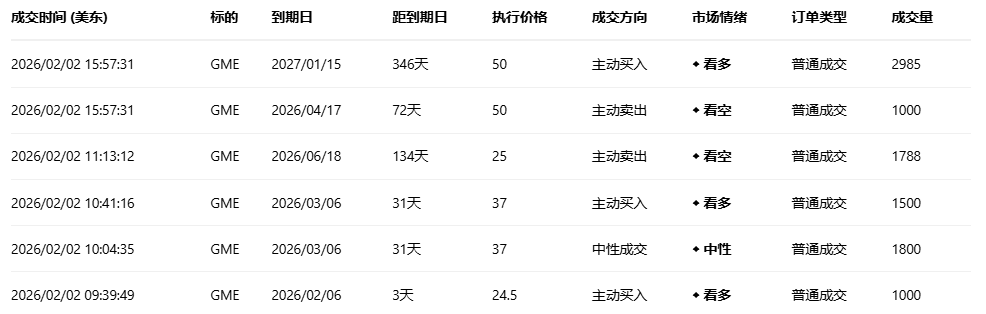 期权智投播报：Robinhood多张put单涨超四倍 加密交易量下滑冲击业绩(2)