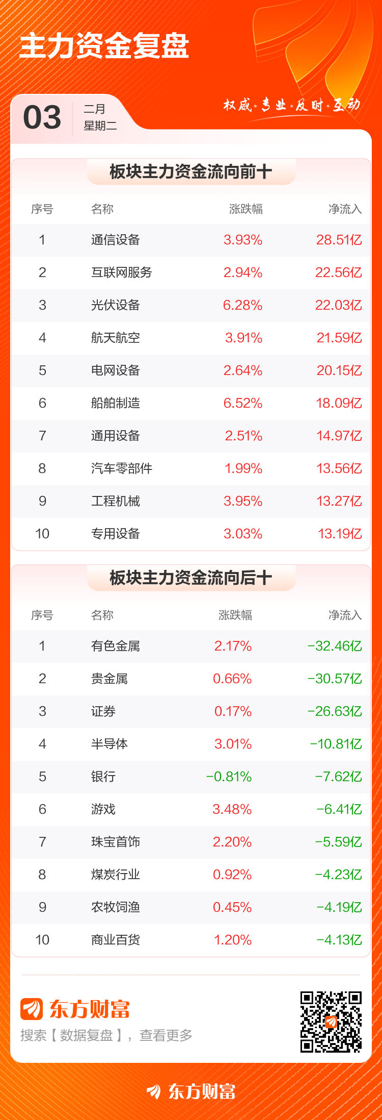 主力复盘:20.31亿流入航天发展 19.09亿流出中际旭创(3) 主力复盘:20.31亿流入航天发展 19.09亿流出中际旭创(3)