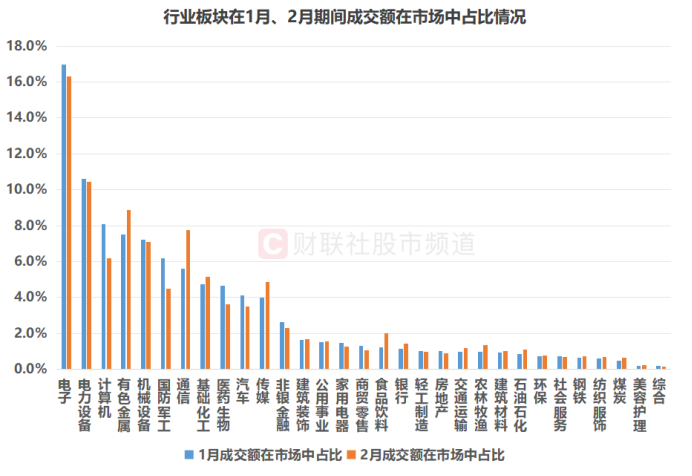 A股成交额创年内新低!四大板块降温明显 融资余额同步回落 大额增减持股扫描(4) A股成交额创年内新低!四大板块降温明显 融资余额同步回落 大额增减持股扫描(4)