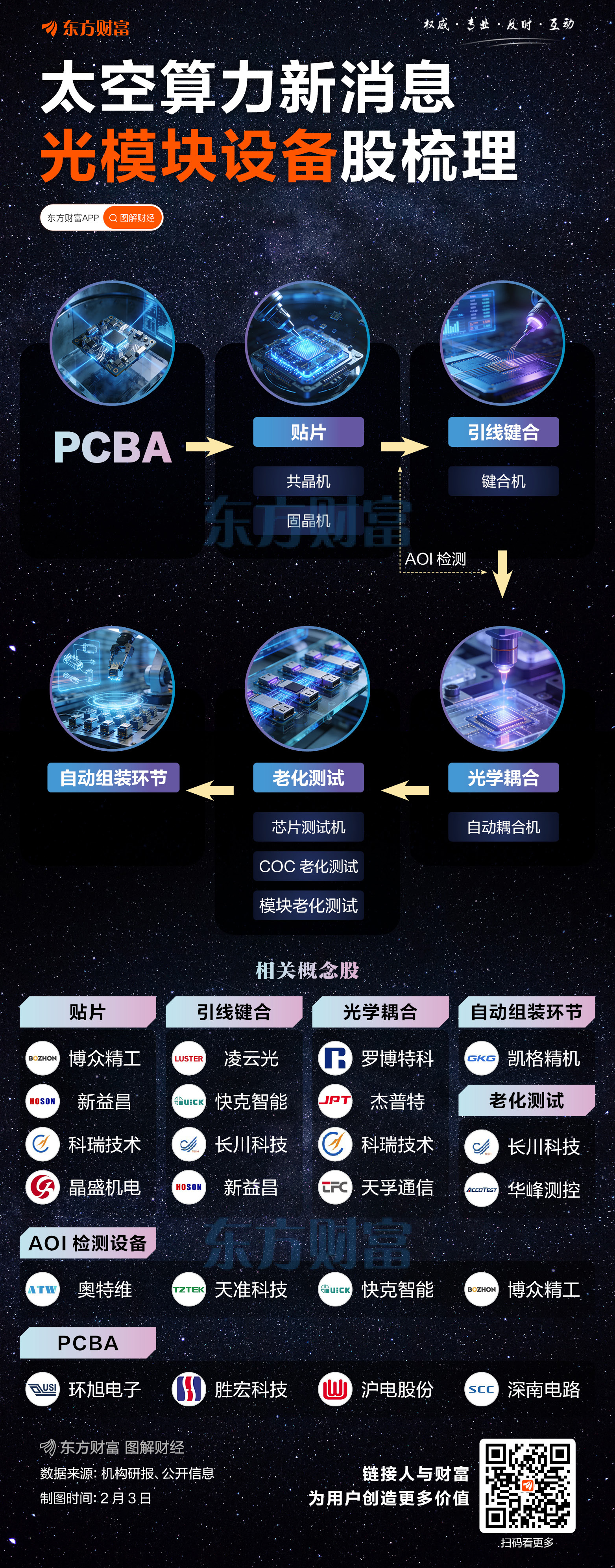 “从0到1”的增量市场?光模块设备概念股梳理(1) “从0到1”的增量市场?光模块设备概念股梳理(1)