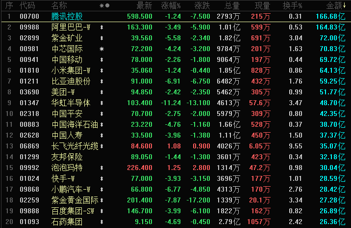 晚报 | 港股三大指数下跌，黄金股受金价影响大跌；1月车市销量“大变天”！吉利问鼎，小米SU7停产致销量跌超二成；马斯克旗下公司要“大合并”？机构