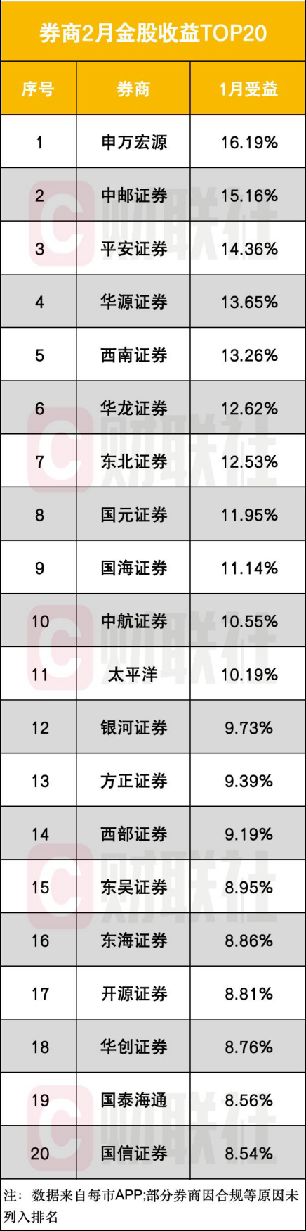 2月金股出炉 券商研判：ETF集中赎回基本结束