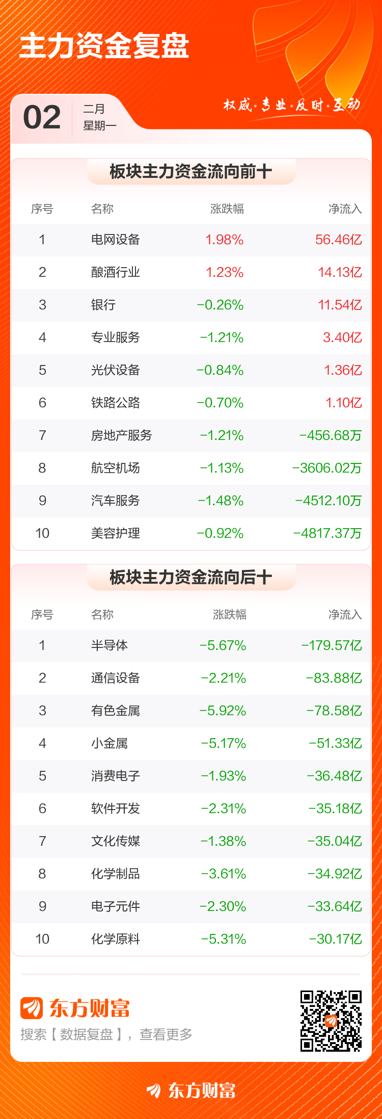主力复盘:14.35亿流入中超控股 38.61亿出逃中际旭创(3) 主力复盘:14.35亿流入中超控股 38.61亿出逃中际旭创(3)